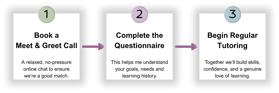 book a consultation steps @ tutoring.lucindacurran.com